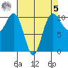 Seattle tide chart for Friday, May 5, 2023