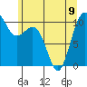 Seattle tide chart for Friday, June 9, 2023
