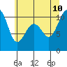 Seattle tide chart for Monday, July 10, 2023