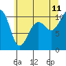 Seattle tide chart for Tuesday, July 11, 2023