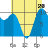 Seattle tide chart for Thursday, July 20, 2023