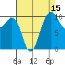 Seattle tide chart for Tuesday, August 15, 2023