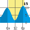 Seattle tide chart for Friday, September 15, 2023