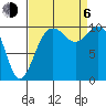 Seattle tide chart for Wednesday, September 6, 2023
