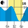 Seattle tide chart for Saturday, March 16, 2024