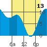 Seattle tide chart for Monday, May 13, 2024
