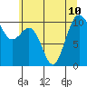 Seattle tide chart for Wednesday, July 10, 2024