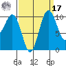 Seattle tide chart for Tuesday, September 17, 2024