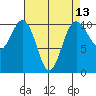 Seattle tide chart for Sunday, April 13, 2025