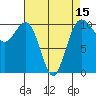 Seattle tide chart for Tuesday, April 15, 2025