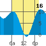 Seattle tide chart for Wednesday, April 16, 2025