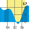 Seattle tide chart for Saturday, May 17, 2025