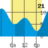 Seattle tide chart for Wednesday, May 21, 2025