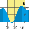 Seattle tide chart for Wednesday, August 6, 2025