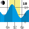 Seattle tide chart for Saturday, January 10, 2026