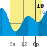 Seattle tide chart for Wednesday, June 10, 2026