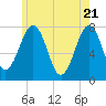 Portsmouth Naval Shipyard tide chart for Friday, May 21, 2021