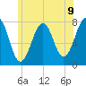 Portsmouth Naval Shipyard tide chart for Wednesday, June 9, 2021