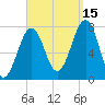 Portsmouth Naval Shipyard tide chart for Wednesday, September 15, 2021