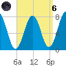Portsmouth Naval Shipyard tide chart for Monday, September 6, 2021