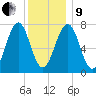 Portsmouth Naval Shipyard tide chart for Sunday, January 9, 2022