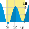 Portsmouth Naval Shipyard tide chart for Wednesday, June 15, 2022