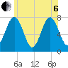 Portsmouth Naval Shipyard tide chart for Wednesday, July 6, 2022