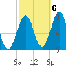 Portsmouth Naval Shipyard tide chart for Thursday, October 6, 2022