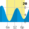 Portsmouth Naval Shipyard tide chart for Tuesday, June 20, 2023