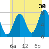 Portsmouth Naval Shipyard tide chart for Friday, June 30, 2023