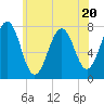 Portsmouth Naval Shipyard tide chart for Thursday, July 20, 2023