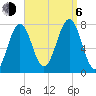 Portsmouth Naval Shipyard tide chart for Wednesday, September 6, 2023
