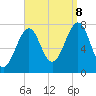 Portsmouth Naval Shipyard tide chart for Friday, September 8, 2023