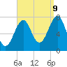 Portsmouth Naval Shipyard tide chart for Saturday, September 9, 2023
