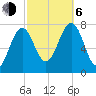 Portsmouth Naval Shipyard tide chart for Friday, October 6, 2023