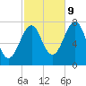 Portsmouth Naval Shipyard tide chart for Monday, October 9, 2023