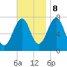Portsmouth Naval Shipyard tide chart for Wednesday, November 8, 2023
