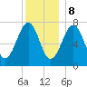 Portsmouth Naval Shipyard tide chart for Friday, December 8, 2023