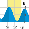 Portsmouth Naval Shipyard tide chart for Wednesday, March 6, 2024