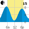 Portsmouth Naval Shipyard tide chart for Monday, April 15, 2024