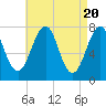 Portsmouth Naval Shipyard tide chart for Saturday, April 20, 2024