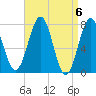 Portsmouth Naval Shipyard tide chart for Saturday, April 6, 2024