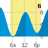 Portsmouth Naval Shipyard tide chart for Saturday, July 6, 2024