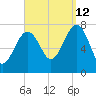 Portsmouth Naval Shipyard tide chart for Thursday, September 12, 2024