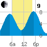 Portsmouth Naval Shipyard tide chart for Saturday, November 9, 2024