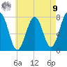 Portsmouth Naval Shipyard tide chart for Saturday, August 9, 2025