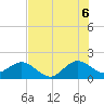 Sebastian Inlet tide chart for Sunday, July 6, 2025