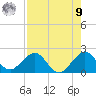 Sebastian Inlet tide chart for Saturday, August 9, 2025