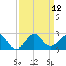 Sebastian Inlet tide chart for Friday, September 12, 2025
