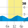 Sebastian Inlet tide chart for Tuesday, September 30, 2025